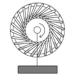 Indisches oder arabisches Perpetuum Mobile