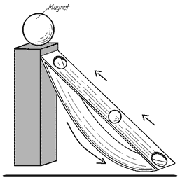 Magnetisches Perpetuum Mobile