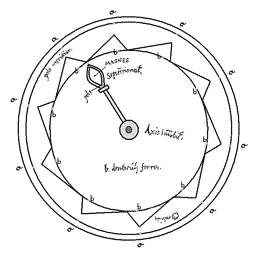 Magnetisches Perpetuum Mobile