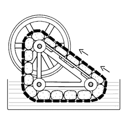 Wasser Perpetuum Mobile